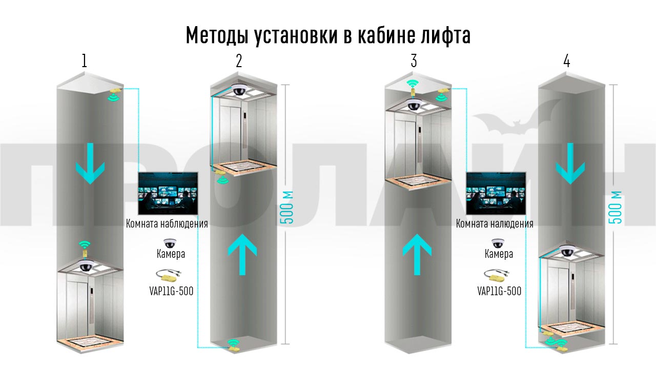 Wi-Fi репитер и точка доступа Vonets VAP11G-500 Wi-Fi работа в лифте