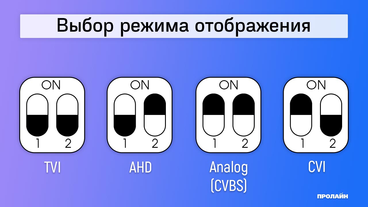 Купольная гибридная видеокамера Proline PR-HD2234F