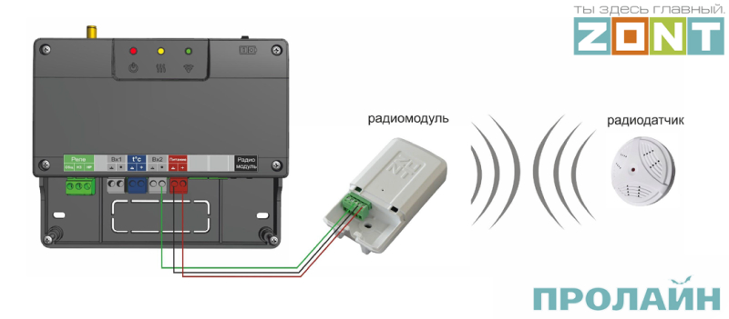 Беспроводной выключатель Proline HT-W4WS06M