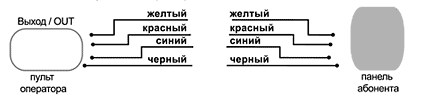 Соединение пульта оператора с панелью абонента: