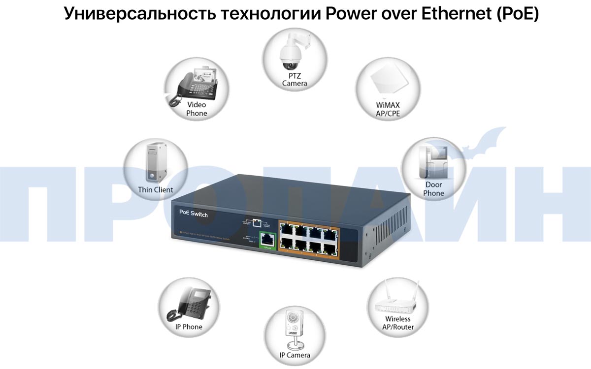 9-ти портовый коммутатор с POE IEEE802.3af/at PSE908FR