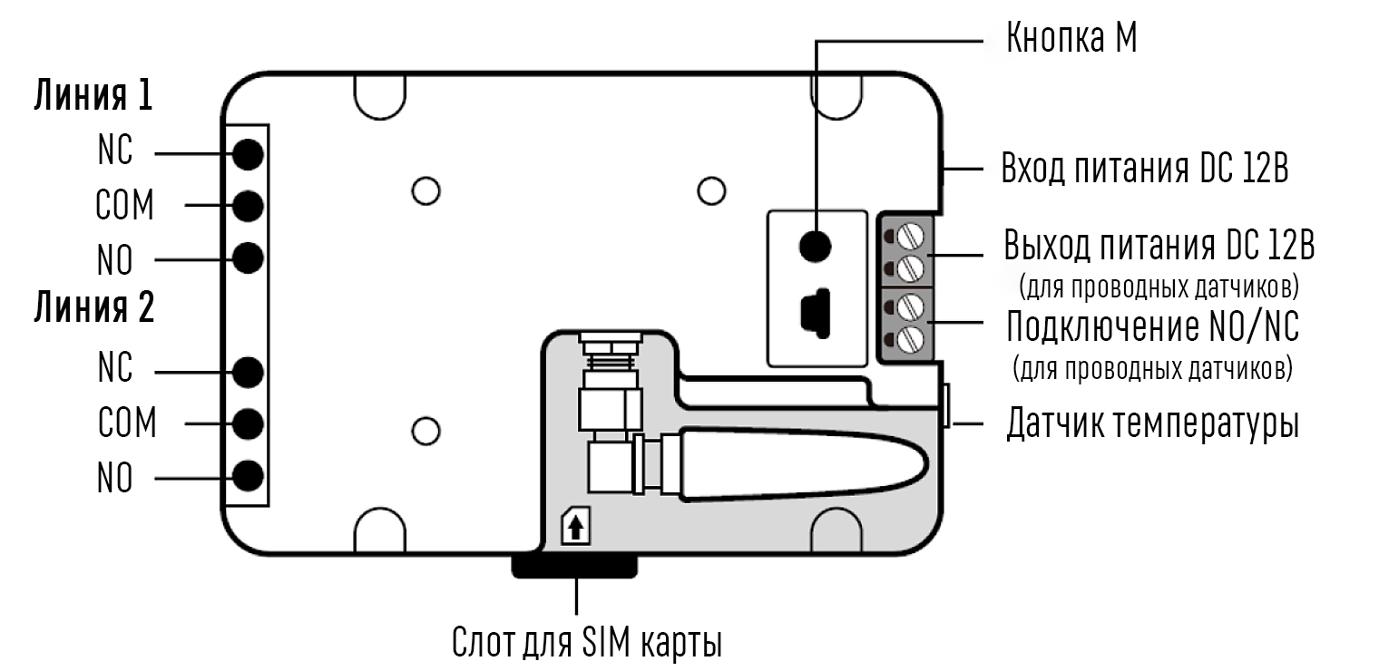 SimPal-D310