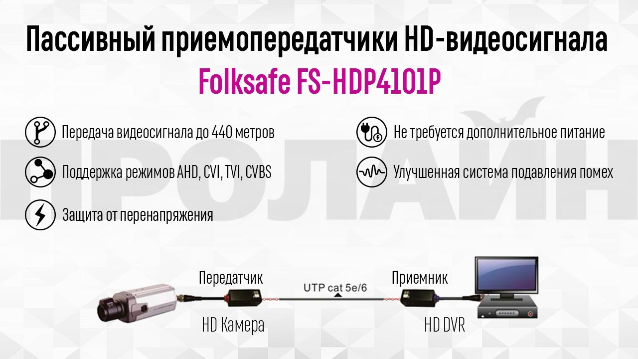 Пассивный приемопередатчики HD-видеосигнала Folksafe FS-HDP4101P