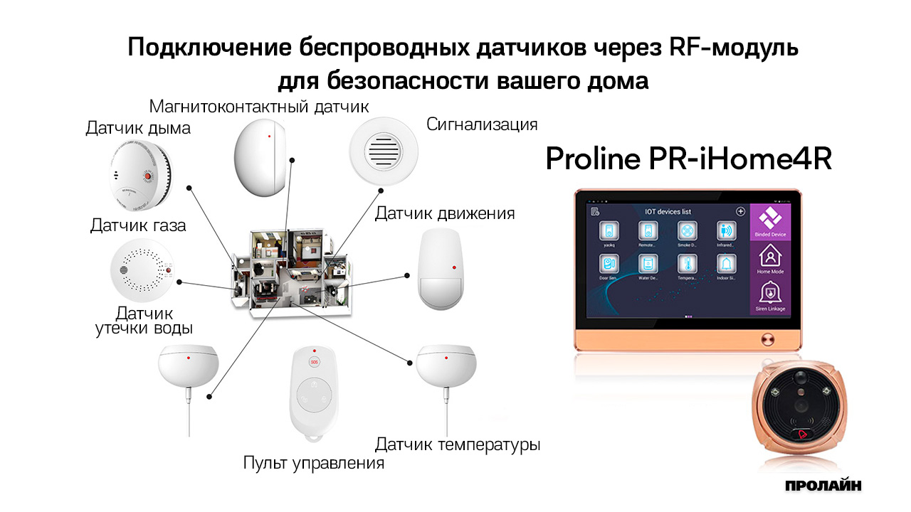 Wi-Fi/GSM видеоглазок Proline PR-iHome4R Silver