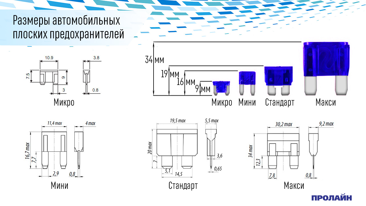 Держатель предохранителя FH-16-200 MINI