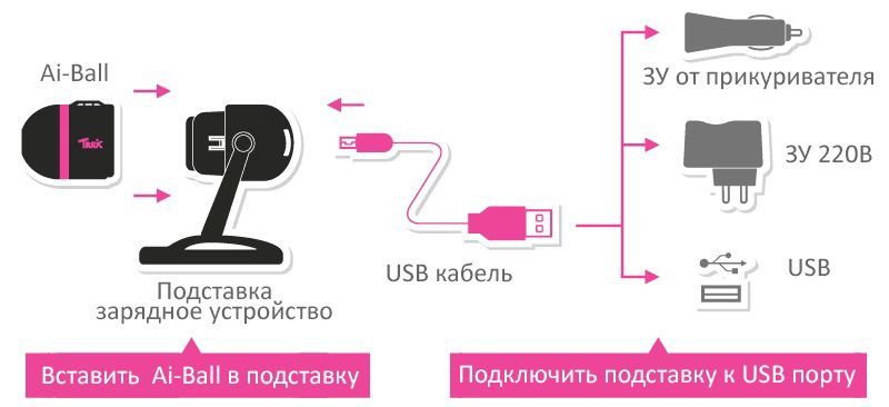 Держатель с адаптерами питания Ai-Ball Cradle+Adaptors