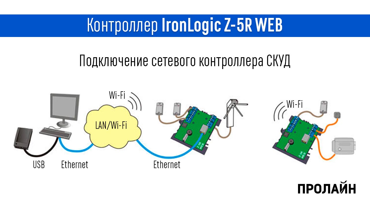 Контроллер IronLogic Z-5R WEB