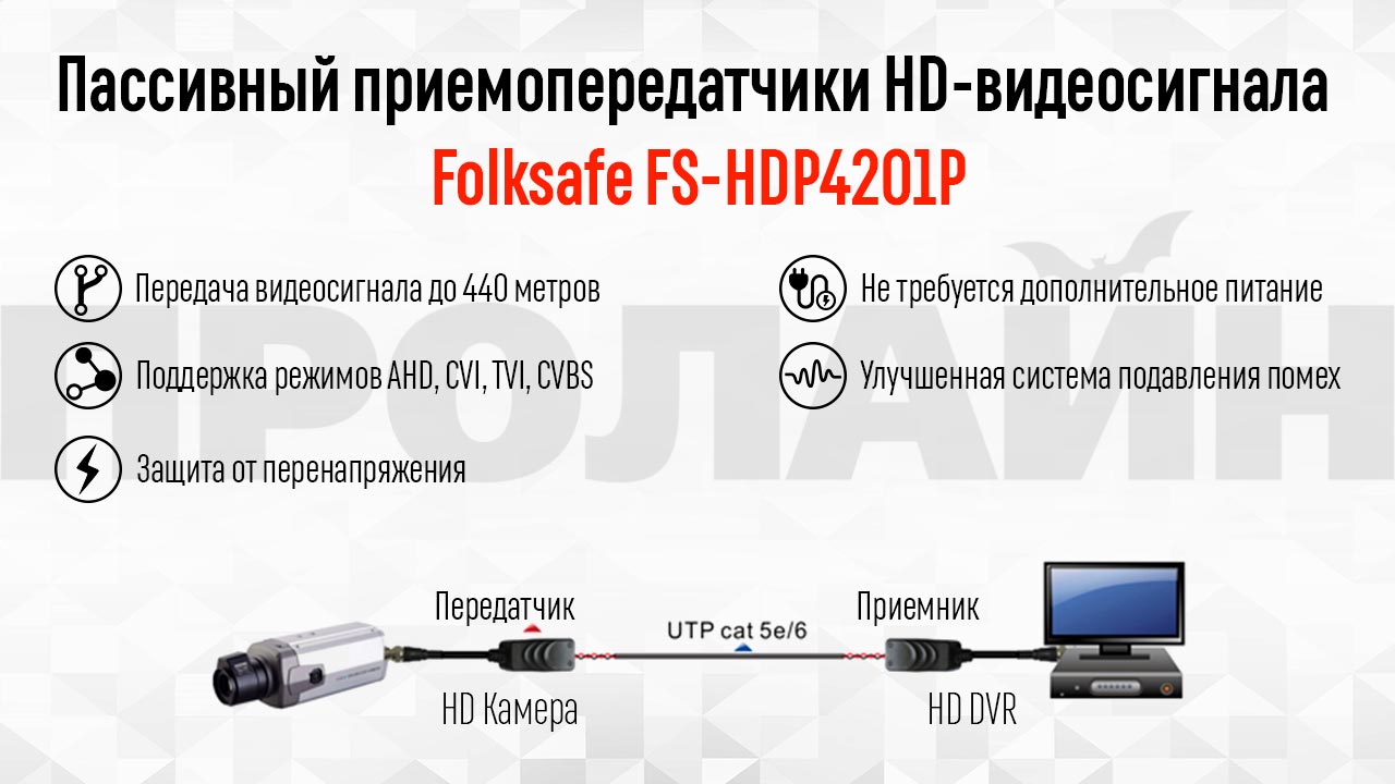 Пассивный приемопередатчики HD-видеосигнала Folksafe FS-HDP4201P