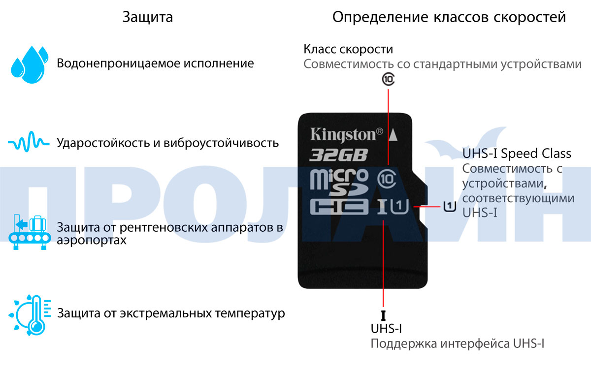 Карта памяти 32Gb microSDHC C10 Kingston с адаптером