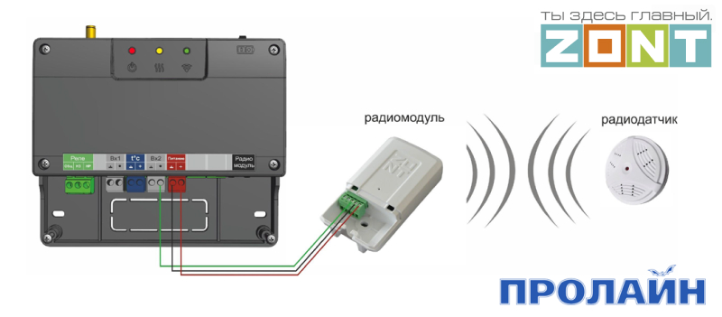 Беспроводной выключатель Proline HT-W4WS06M