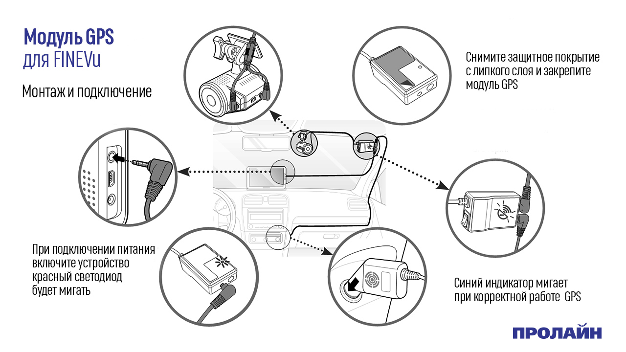 Модуль GPS для FINEVu