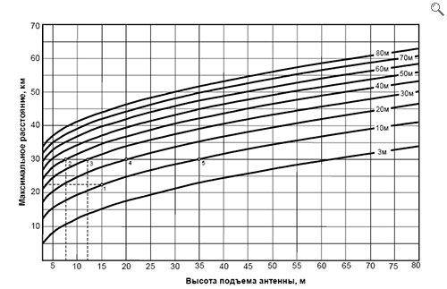 Witel-300 Data