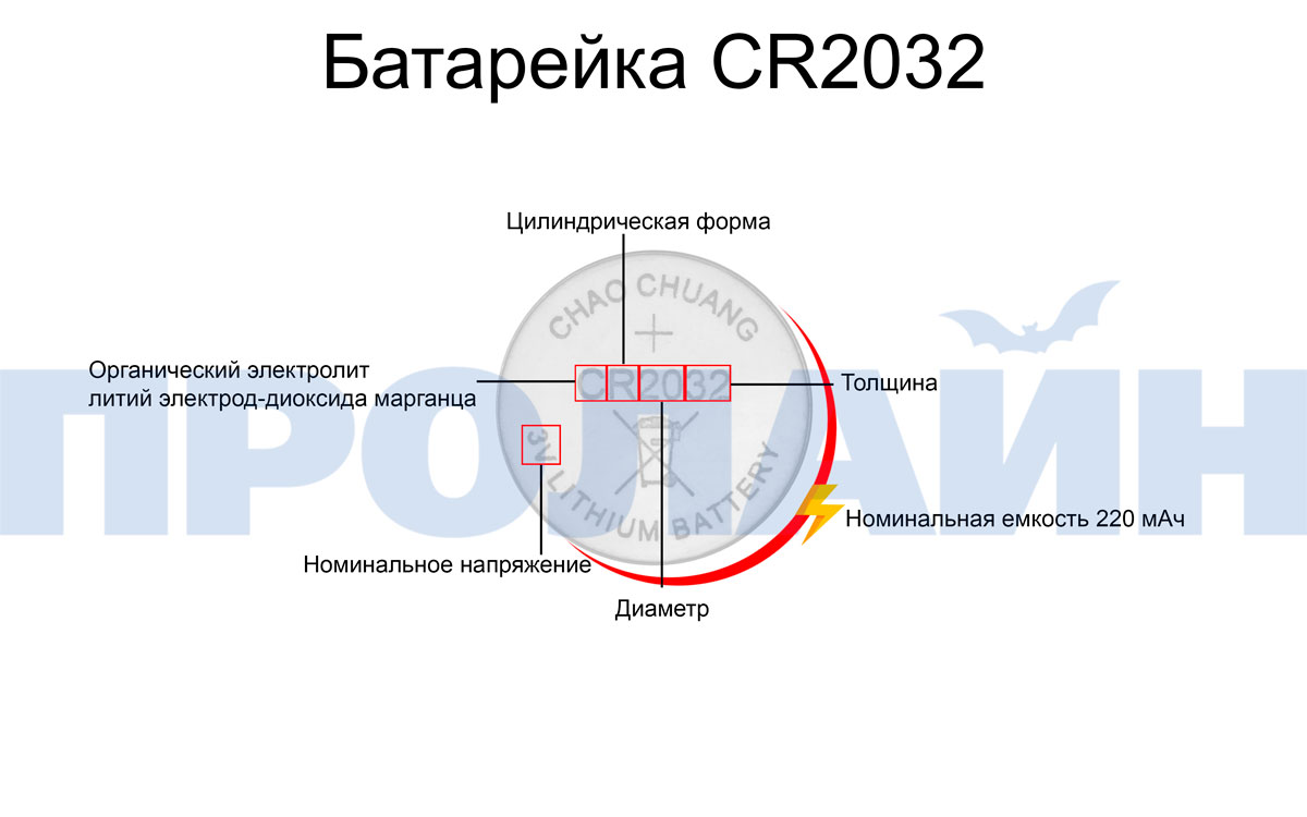 Батарейка CR2032