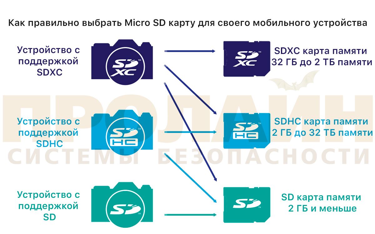 64Gb microSDXC UHS-I Silicon Power