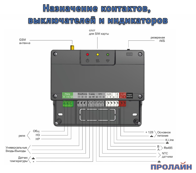 Беспроводной выключатель Proline HT-W4WS06M