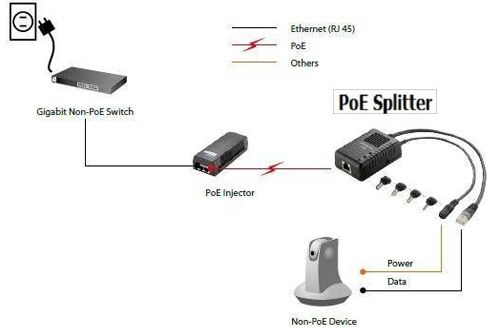 POE сплиттер PoE5912 POE