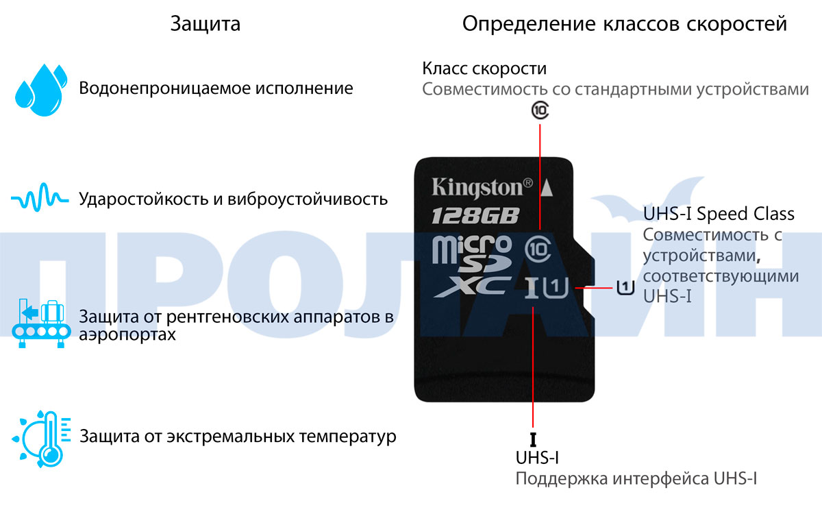 Карта памяти 128Gb MicroSDXC C10 Kingston + адаптер