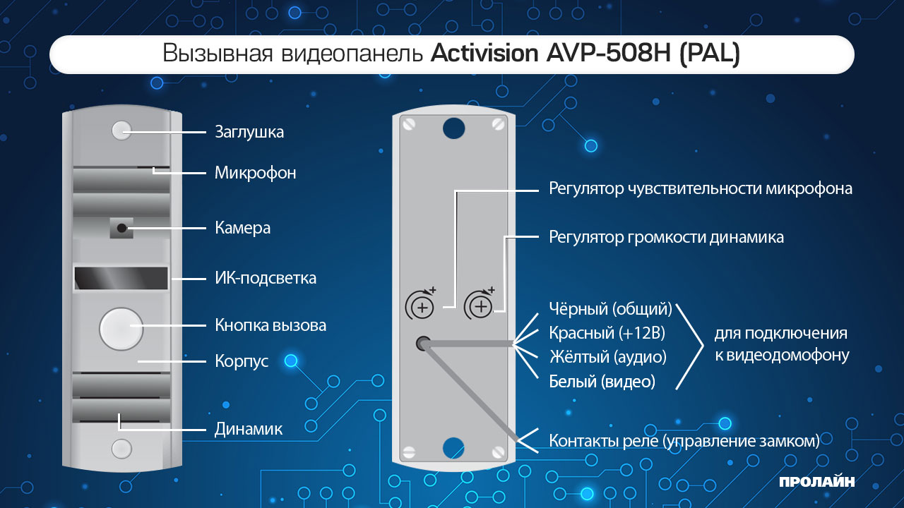 Вызывная видеопанель Activision AVP-508H (PAL) антик