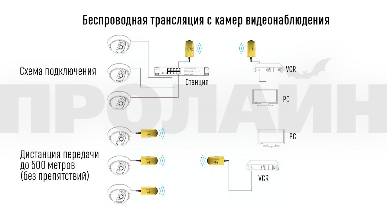 Wi-Fi репитер и точка доступа Vonets VAP11G-500 Wi-Fi зарядка камер