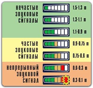 Парковочный радар Proline PR-P465