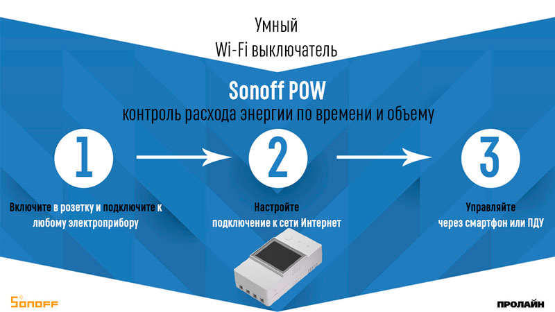 Умный WiFi выключатель Sonoff POW R2