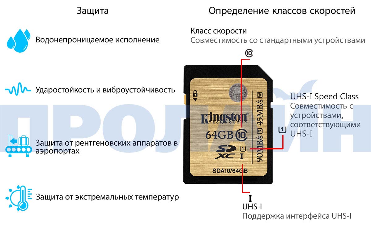 Карта памяти 64Gb SDXC UHS-I KINGSTON Class 10 SDA10/64GB