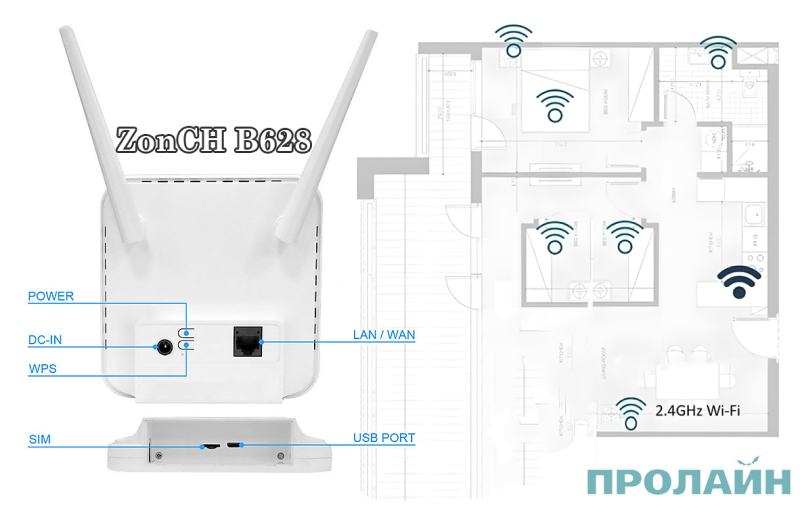 Беспроводной выключатель Proline HT-W4WS06M