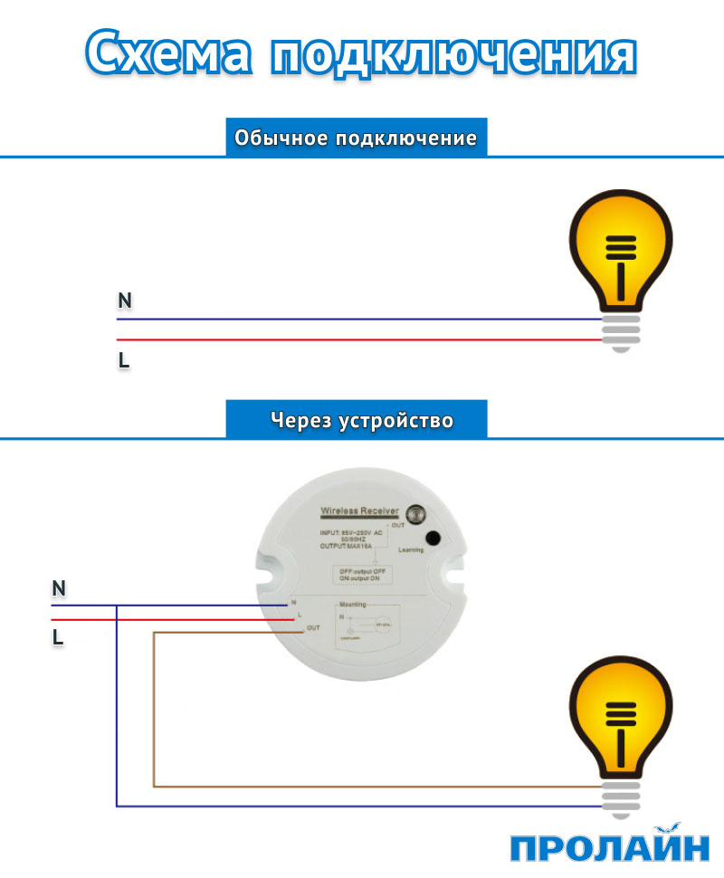 Беспроводной выключатель Proline HT-W4WS06M