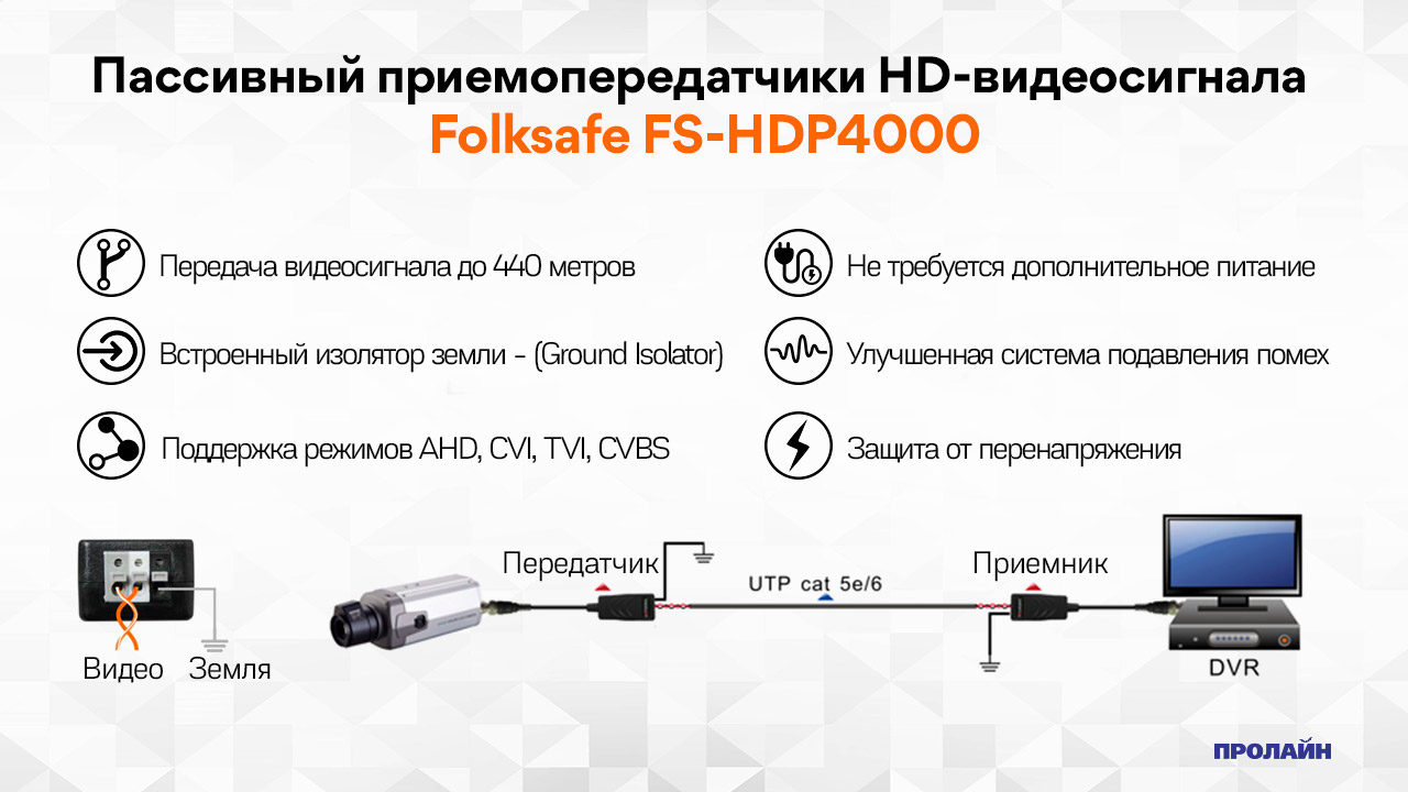 Пассивный приемопередатчики HD-видеосигнала Folksafe FS-HDP4000