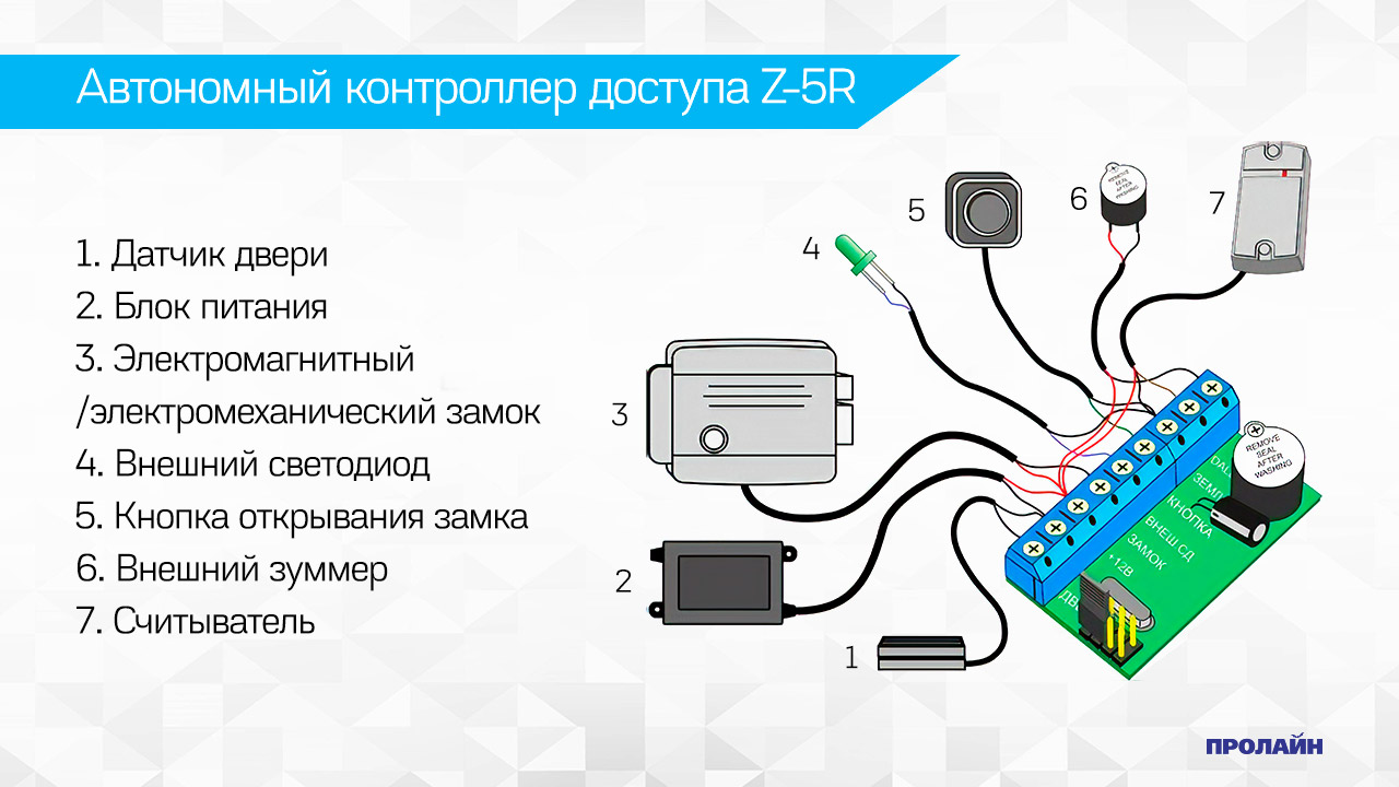 Автономный контроллер доступа z-5r